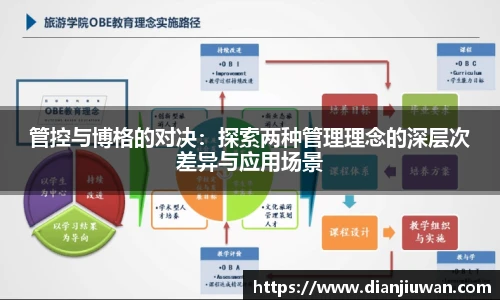 管控与博格的对决：探索两种管理理念的深层次差异与应用场景